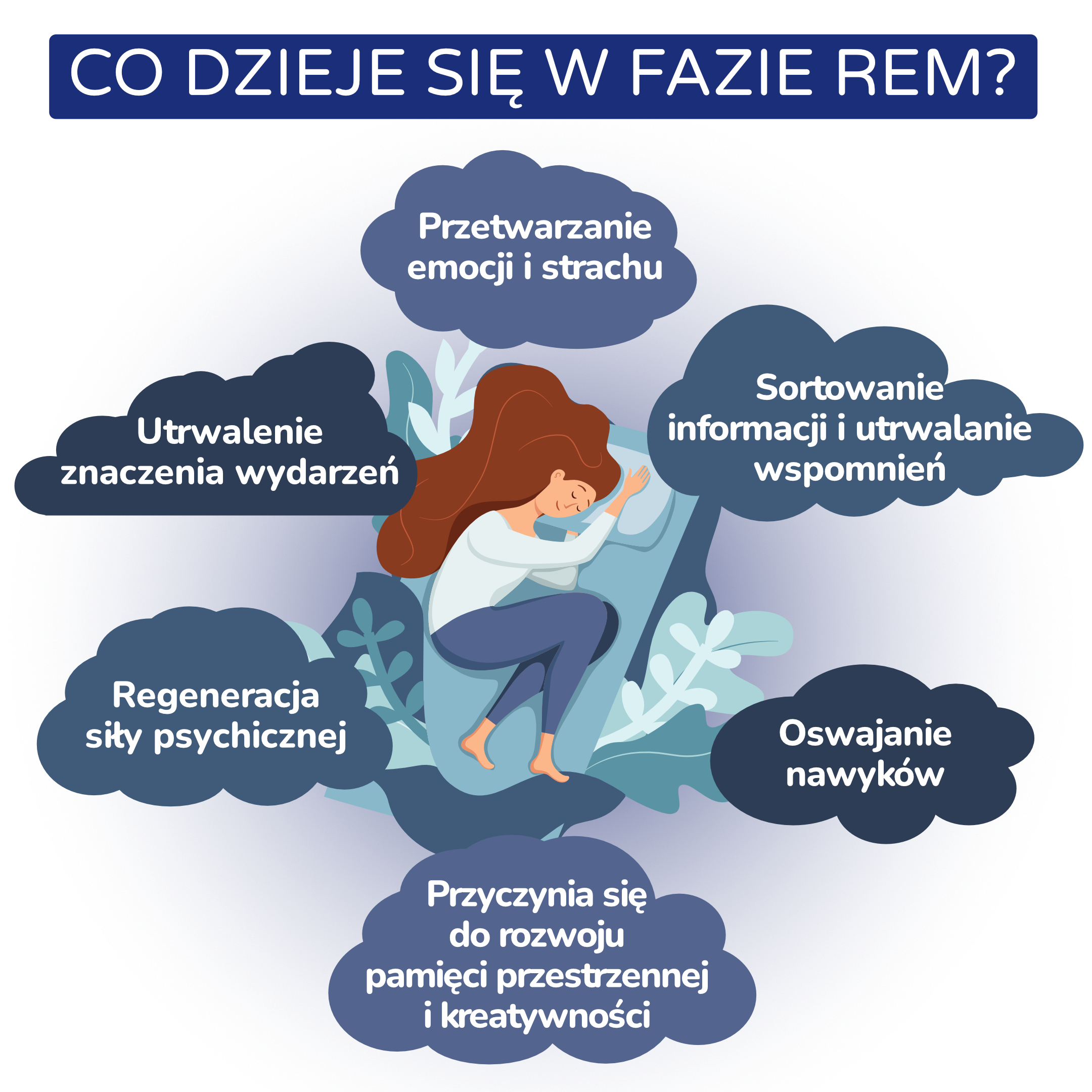 REM spanek_infografika_pl